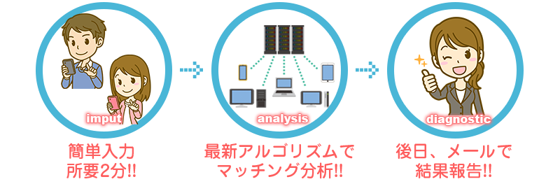 結婚相談所を広島でお探しならグレイスマリー